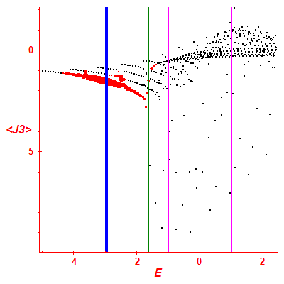 Peres lattice <J3>